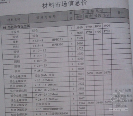 湖州桥梁施工图资料下载-[湖州]2014年5月建设工程造价信息(含人工机械台班价格)