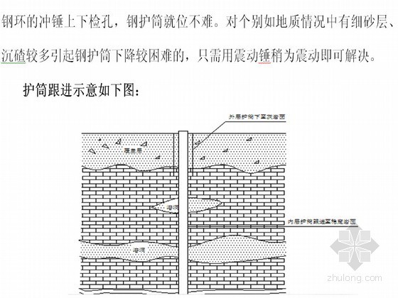 溶洞地区桥梁桩基多护筒施工工法（省级工法）-护筒跟进示意 