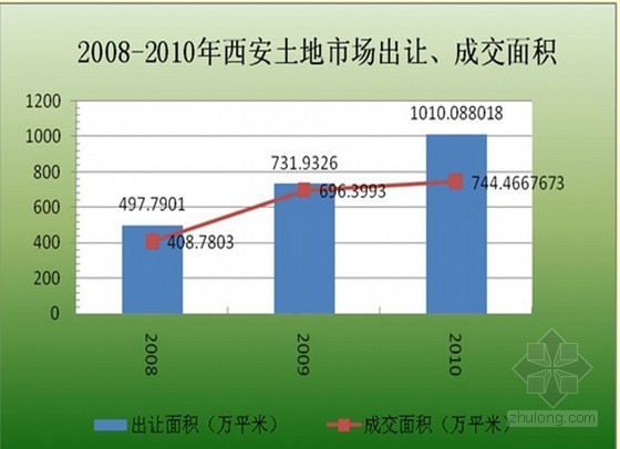 [陕西]国际社区整盘营销推广方案（ppt 共144页）-[陕西]国际社区整盘营销推广方案（ppt 共144页）