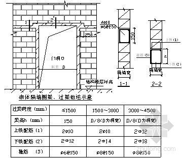 高层填充墙砌体施工方案资料下载-北京某高层住宅楼砌筑施工方案
