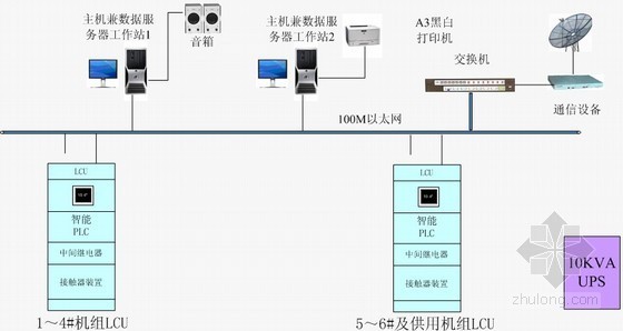 泵站更新改造初步设计资料下载-[甘肃]泵站改建初步设计报告