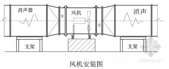 厂房通风空调工程案例资料下载-[鄂尔多斯]某图书馆通风空调工程施工方案（创鲁班奖）