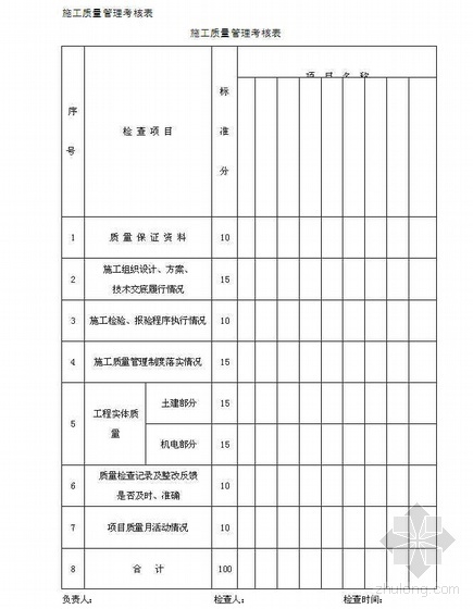 电梯质量管理资料下载-【中建】某建筑公司质量管理手册（2006年）