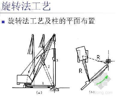 工业厂房吊装资料下载-建筑施工技术---单层工业厂房构件吊装