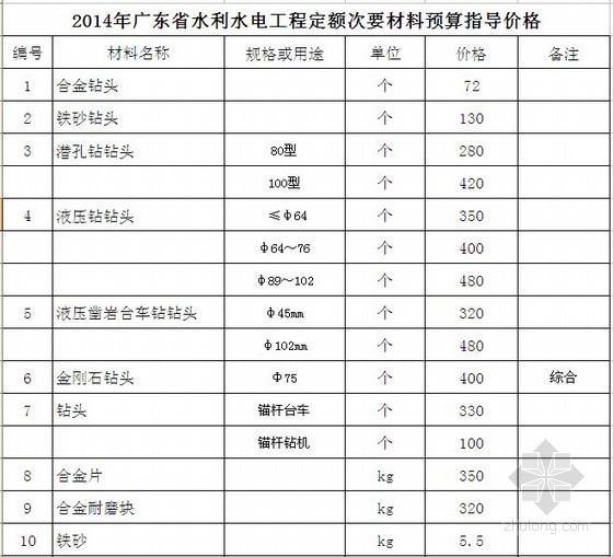 广东省水利资料资料下载-2014年广东水利水电工程定额次要材料预算指导价格