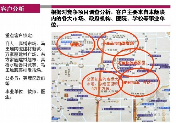 [湖南]房地产住宅项目营销策略报告(营销战略)109页-客户分析 