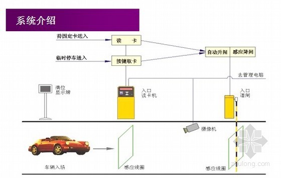 [山西]五星级会所智能化设计方案PPT（工程图片）-停车场管理系统 