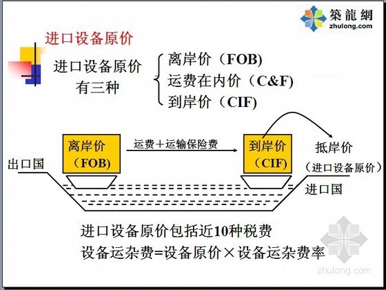 招投标项目案例资料下载-国际工程设备材料招投标及案例分析