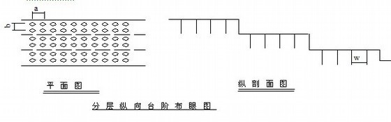 高速公路路基高边坡施工专项安全方案-分层纵向台阶爆破法 