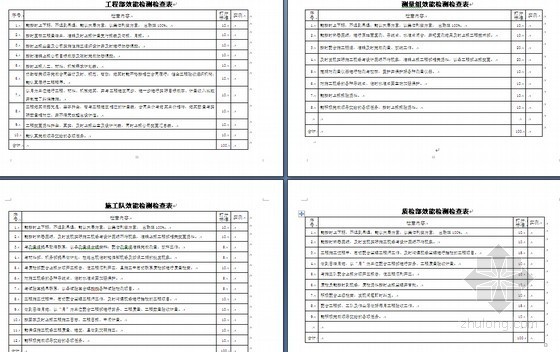 [陕西]高速公路项目部管理办法（102页）-各部门效能检测检查表 