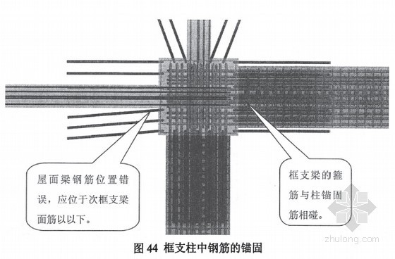 高层建筑梁式转换层旅工方案优化设计及工程应用86页（硕士）-框支柱中钢筋的锚固 