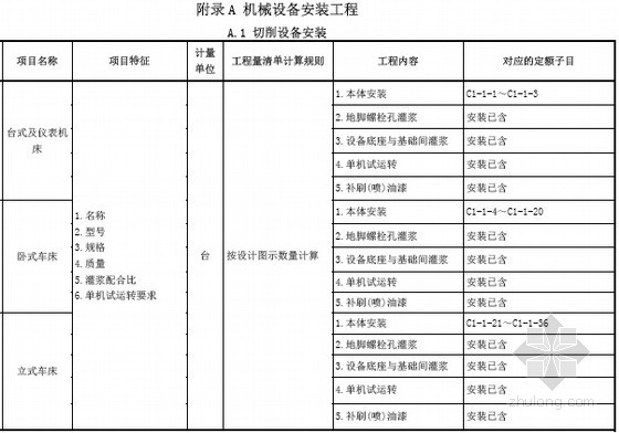 广东2013工程量清单资料下载-[广东]2013版通用安装工程量清单计价指引手册(294页)