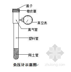 灌区量水技术资料下载-宁夏引黄灌区耗水试验研究项目实施方案