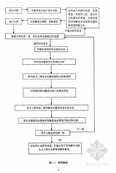 电力顶管主要施工方法资料下载-[硕士]电力工程安全管理的方法与实践[2010]