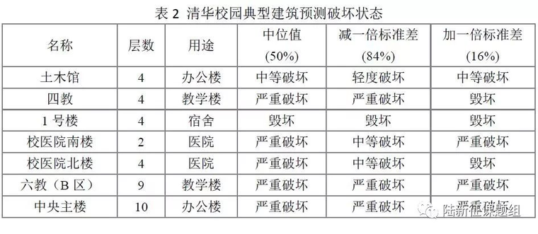 如果花莲地震发生在清华园？_9