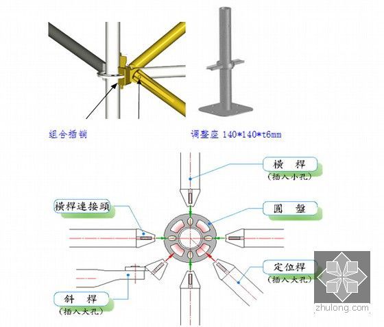 [重庆]盘扣式脚手架搭设专项施工方案36页(附图丰富)-盘扣式脚手架节点图