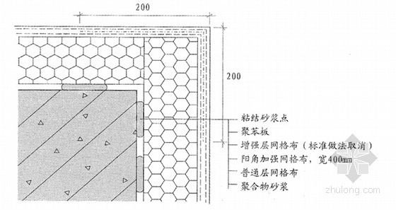 建筑工程EPS板外保温系统施工方案-阳角部位加强处理 