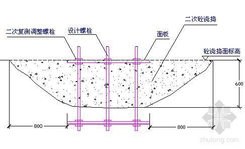大型钢结构屋盖预埋件安装资料下载-广州某大型会展中心钢结构施工组织设计