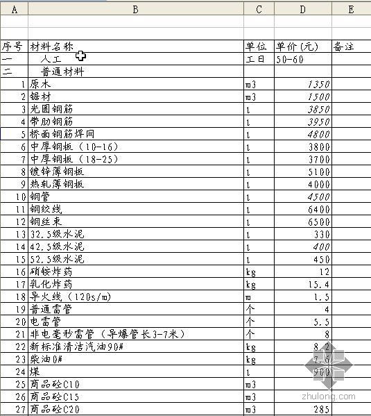 北京市苗木资料下载-北京市2010年1月公路工程材料市场价格信息
