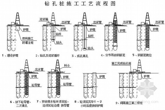 某市政道路深基坑围护结构钻孔灌注桩施工方案