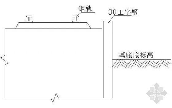 铁轨施工方案资料下载-铁轨支护