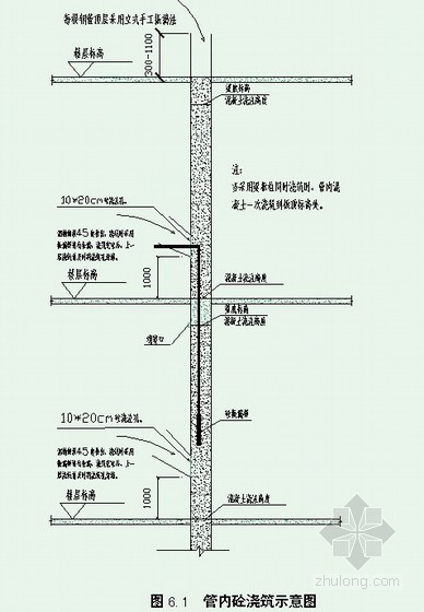 混凝土矩形柱施工方案资料下载-[辽宁]文化广场钢管混凝土组合柱施工方案(节点详图)