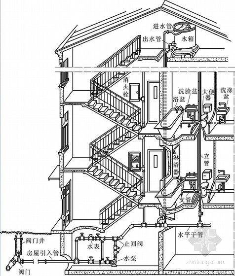 房屋给排水设计图资料下载-全面解析房屋卫生设备建筑给排水（350余页 图文细致）