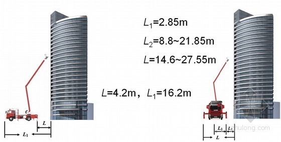 超详细讲解《建筑防火设计规范》GB50016-2014修订主要内容-超高层建筑防火间距 