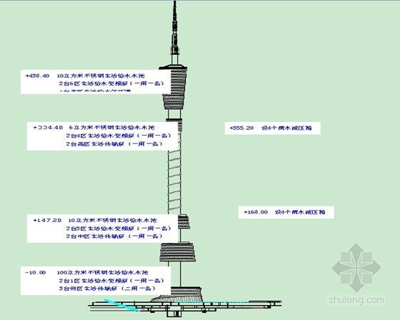 600米桥设计方案资料下载-[广东]超过600米高塔消防施工方案