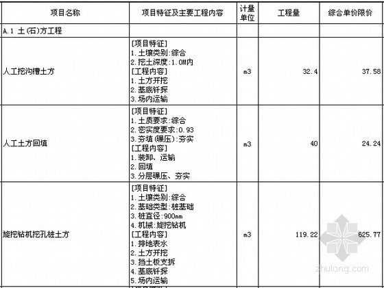 [重庆]码头管理站建设工程量清单及招标文件-分部分项工程量清单计价表 