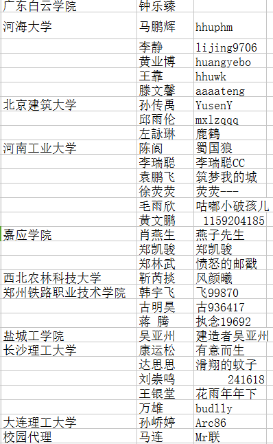 优秀校园规划案例资料下载-6.15校园公开课表现优秀校园大使名单及VIP开通情况