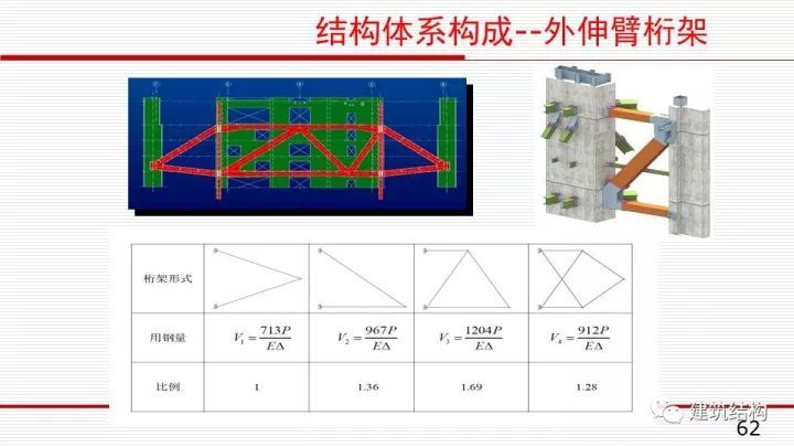 华东院总工周建龙：构建结构高效、建筑优雅的超高层建筑_61