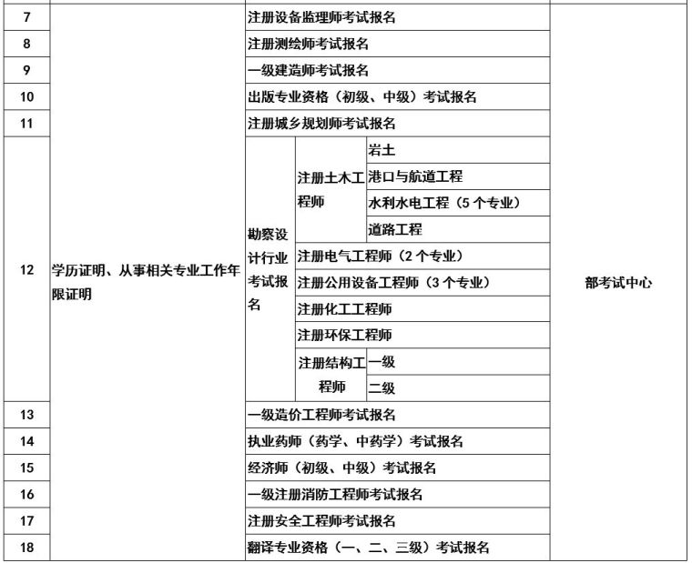 重磅！一建报名无需提供学历证明_10