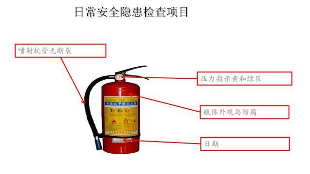 PPT：安全隐患排查手册_58