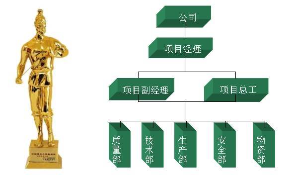 qc地漏资料下载-高层住宅工程如何实现质量创优？跟着实例学习一下！