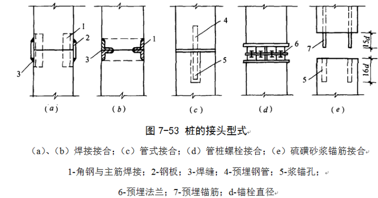 三七灰土强度资料下载-桩基工程之沉入式预制桩培训讲义