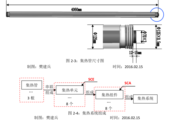 [QC成果]太阳能光电发热发电SCE自动焊对口工装架-3