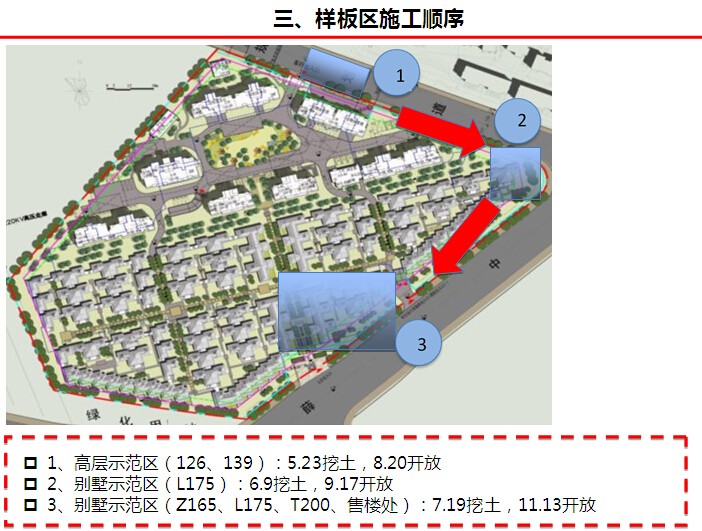 [知名地产]住宅楼项目工程管理策划（附多图）-样板区施工顺序