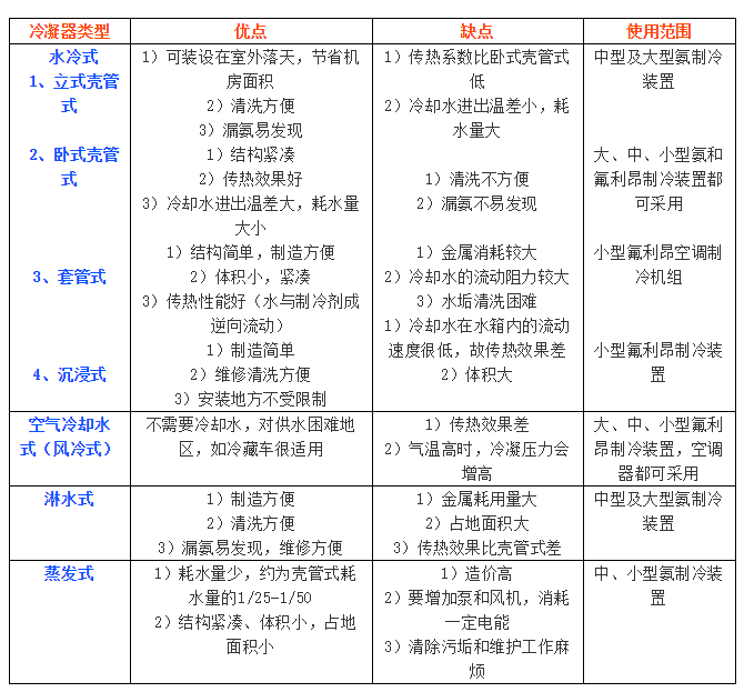 中央空调常见故障分析与排除-全方位攻略_12