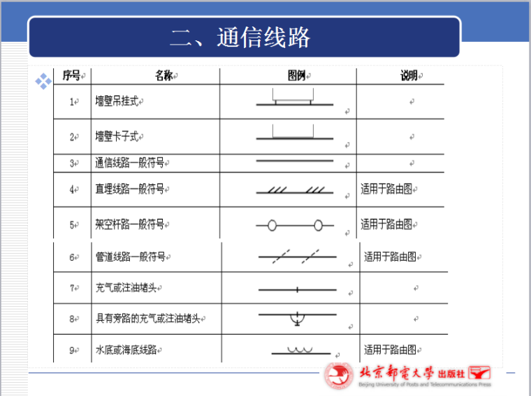 通信工程制图与工程量统计-通信线路