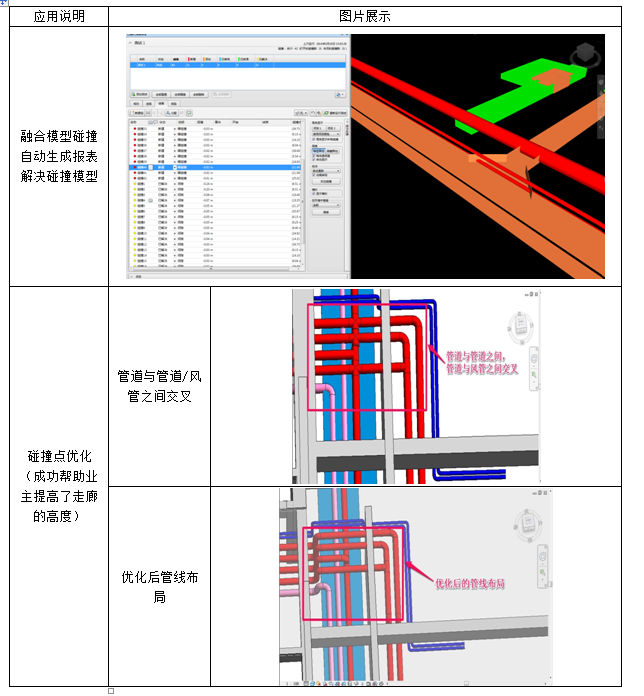 [深圳]阿里巴巴大厦项目施工总承包项目BIM综合应用_7