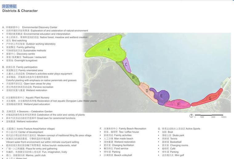 [浙江]东钱湖景区南岸线项目水上花园、阳光水岸概念方案文本-分区特征