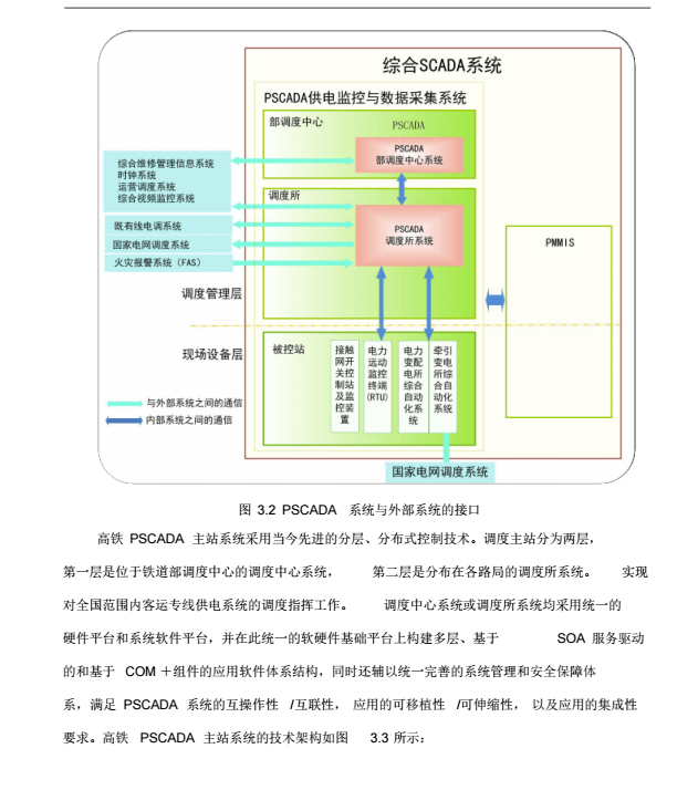 高速铁路供电监控系统调度中心系统_4