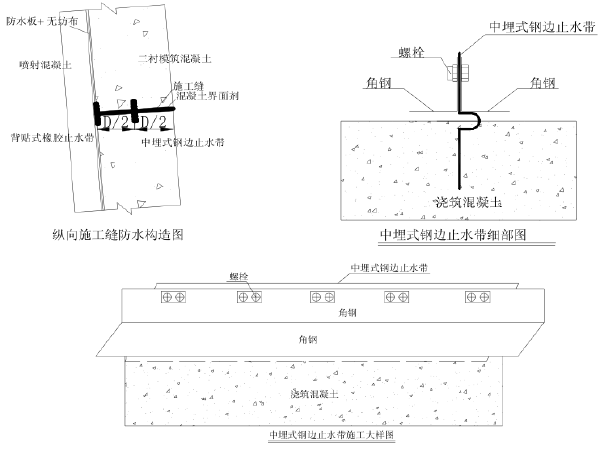 老桥纵向施工缝资料下载-隧道施工缝、变形缝施工总监首件制成果书