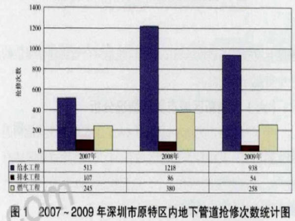 燃气管道施工造价资料下载-为什么对这3种管道进入地下综合管廊有争议？