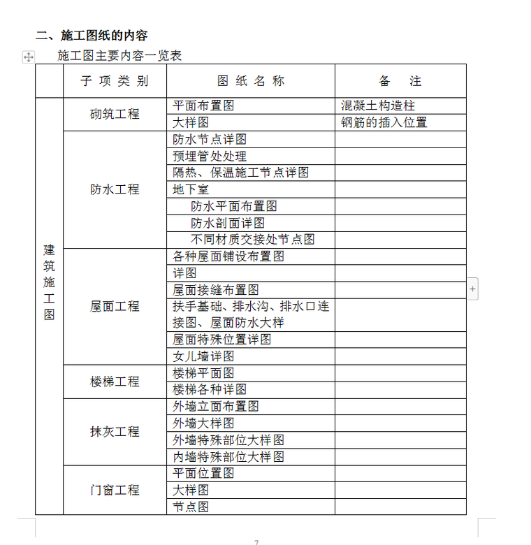 知名地产地产设计管理策划-92页-内容