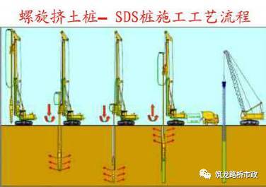 [干货]桩基施工图文解说，最详细的施工步骤_7