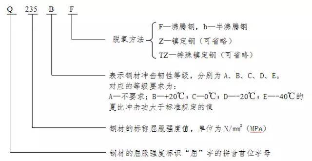 钢结构用钢~~特性分析_4