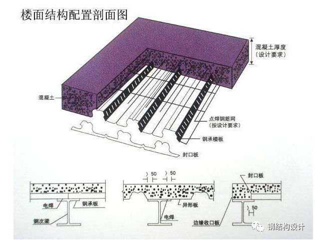 钢砼组合楼盖介绍_15