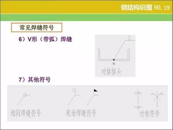 钢结构识图、算量窍门 ，速速收好！_19